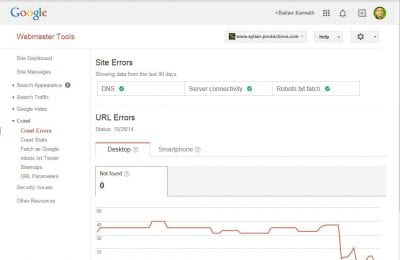 GWT Crawl Errors