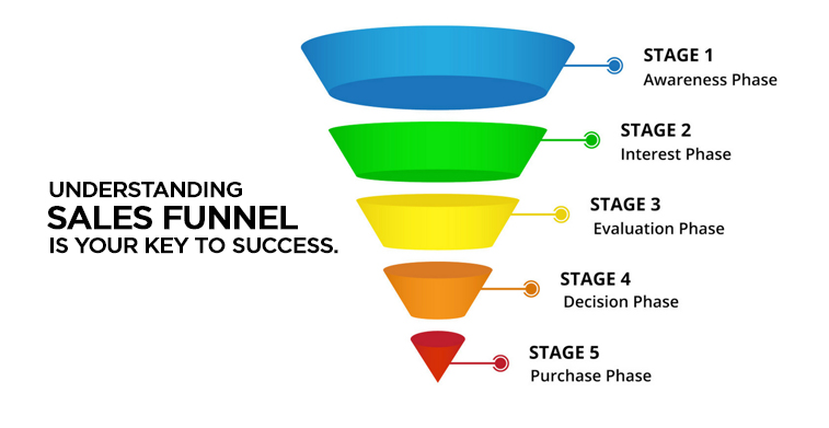 sales funnel