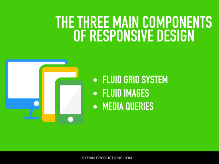 The Basics of Responsive Design | Sytian Productions