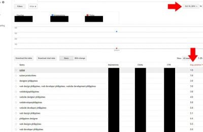 A screenshot of Google Webmaster Tools Search Queries report displaying search terms, impressions, clicks, CTR, and average position with sensitive data redacted by black boxes.