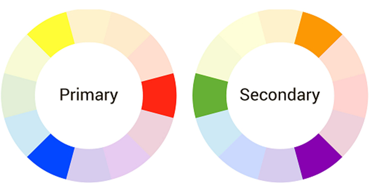 Two color wheels labeled Primary on the left and Secondary on the right, showing variations in shades and tints of primary and secondary colors.
