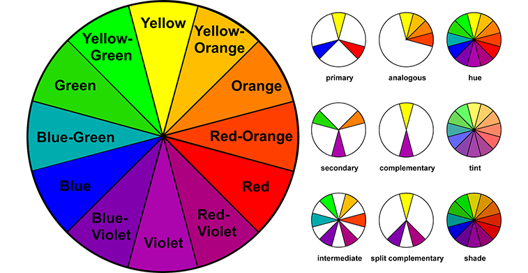 A color wheel showing twelve hues with smaller diagrams demonstrating color schemes like primary, secondary, complementary, and analogous.