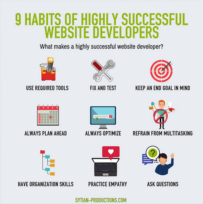 An infographic titled 9 Habits of Highly Successful Website Developers listing habits including using tools, testing, goal setting, planning, optimizing, avoiding multitasking, organizing, empathy, and asking questions.