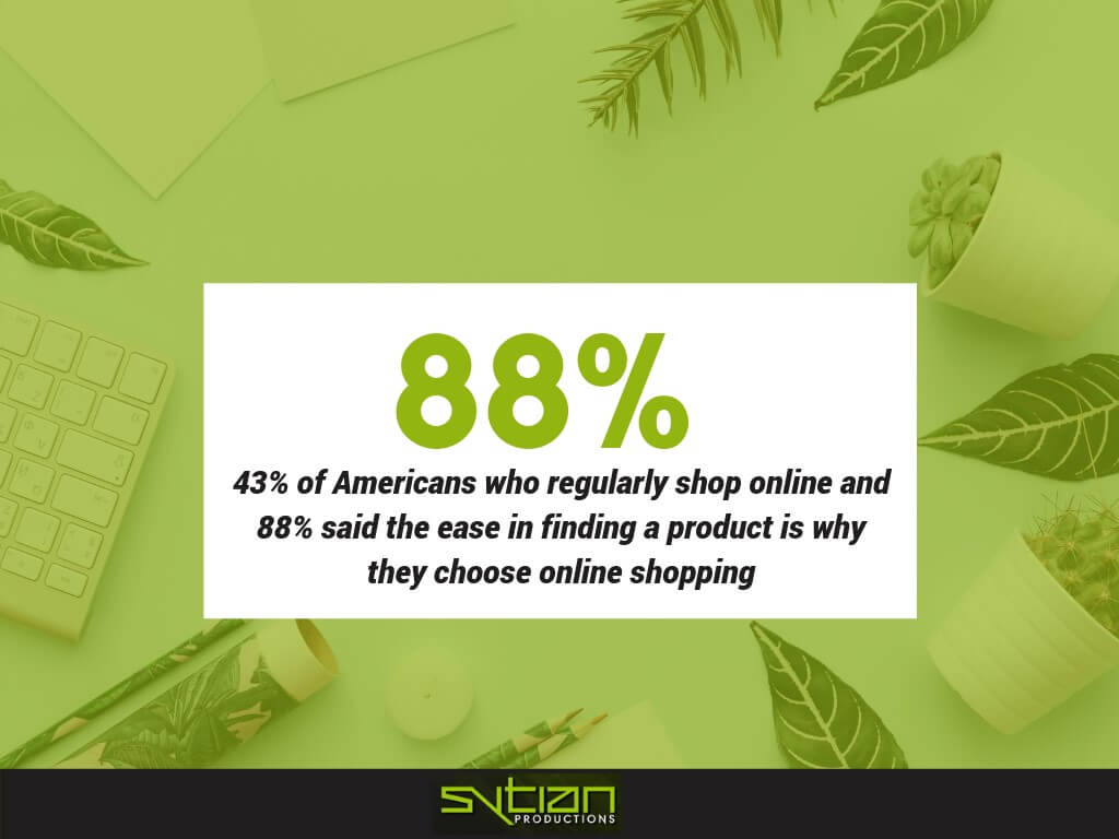 An infographic with a green and white background showing that 88% of Americans who regularly shop online said the ease of finding a product is why they choose online shopping.