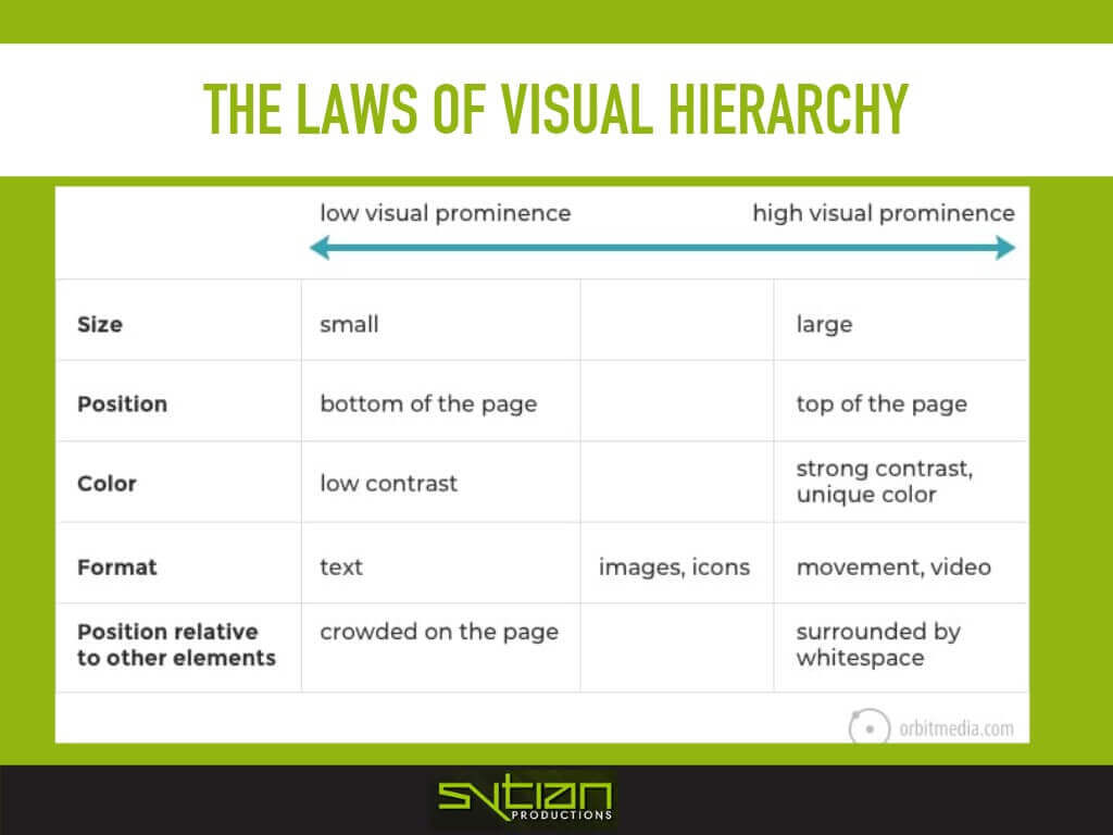 Visual Hierarchy