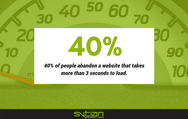 Infographic with a speedometer background and text stating that 40% of people abandon a website that takes more than 3 seconds to load.