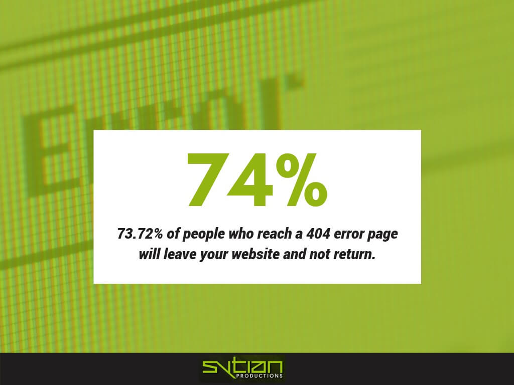 Infographic stating that 73.72% of people who reach a 404 error page will leave the website and not return.