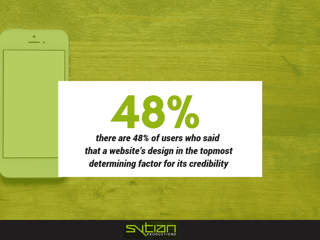 Infographic with a smartphone on the left and a white box on the right displaying the statistic that 48% of users consider website design the top determining factor for credibility.