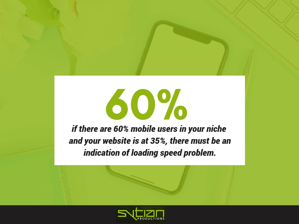 A graphic with a green background and a white text box displaying the text "60% if there are 60% mobile users in your niche and your website is at 35%, there must be an indication of loading speed problem."