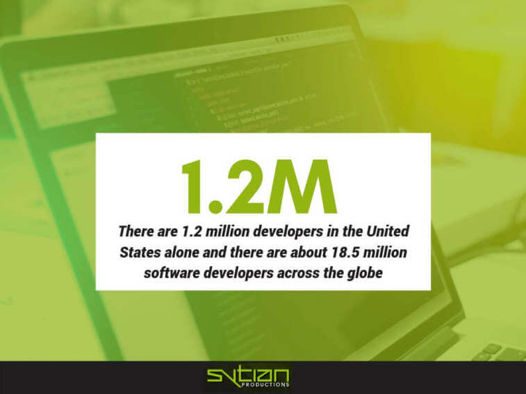A graphic with the text 1.2M and the statistic about software developers globally over a laptop background.