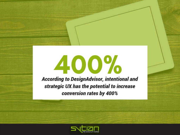 Infographic graphic on a green wooden background with the text, "400% According to DesignAdvisor, intentional and strategic UX has the potential to increase conversion rates by 400%."