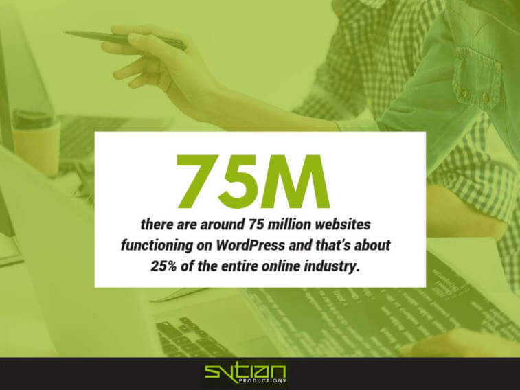 Infographic showing that there are around 75 million websites functioning on WordPress, representing about 25% of the entire online industry.