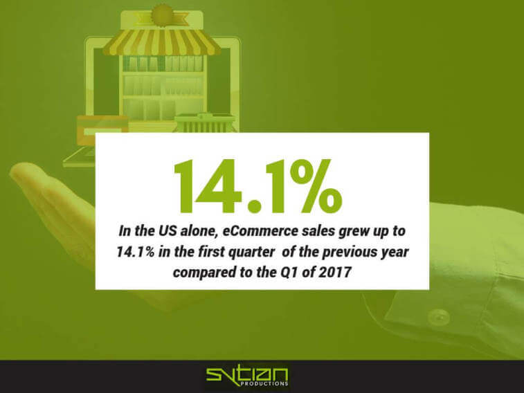 Infographic graphic showing US ecommerce sales grew 14.1% in Q1 compared to Q1 2017, with hands holding a tablet showing an online store.