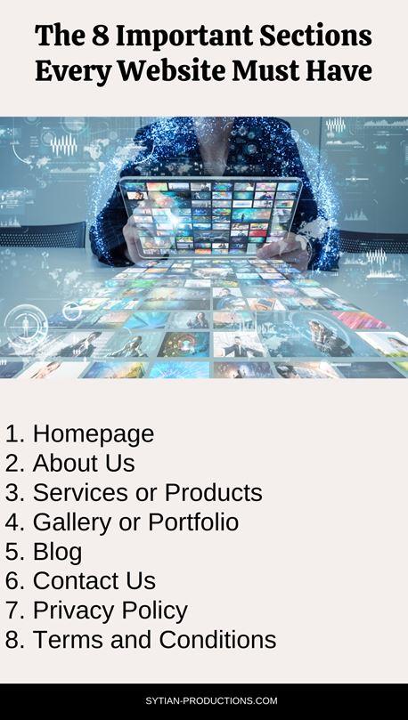 Infographic titled The 8 Important Sections Every Website Must Have, listing homepage, about us, services or products, gallery or portfolio, blog, contact us, privacy policy, and terms and conditions.