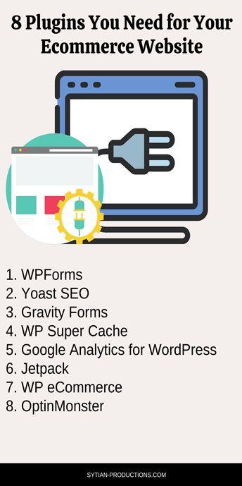An infographic titled "8 Plugins You Need for Your Ecommerce Website" listing WPForms, Yoast SEO, Gravity Forms, WP Super Cache, Google Analytics for WordPress, Jetpack, WP eCommerce, and OptinMonster.