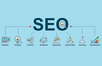 An illustration of SEO with icons and labels for website, analysis, content, backlinks, keywords, social media, ranking, and optimization.