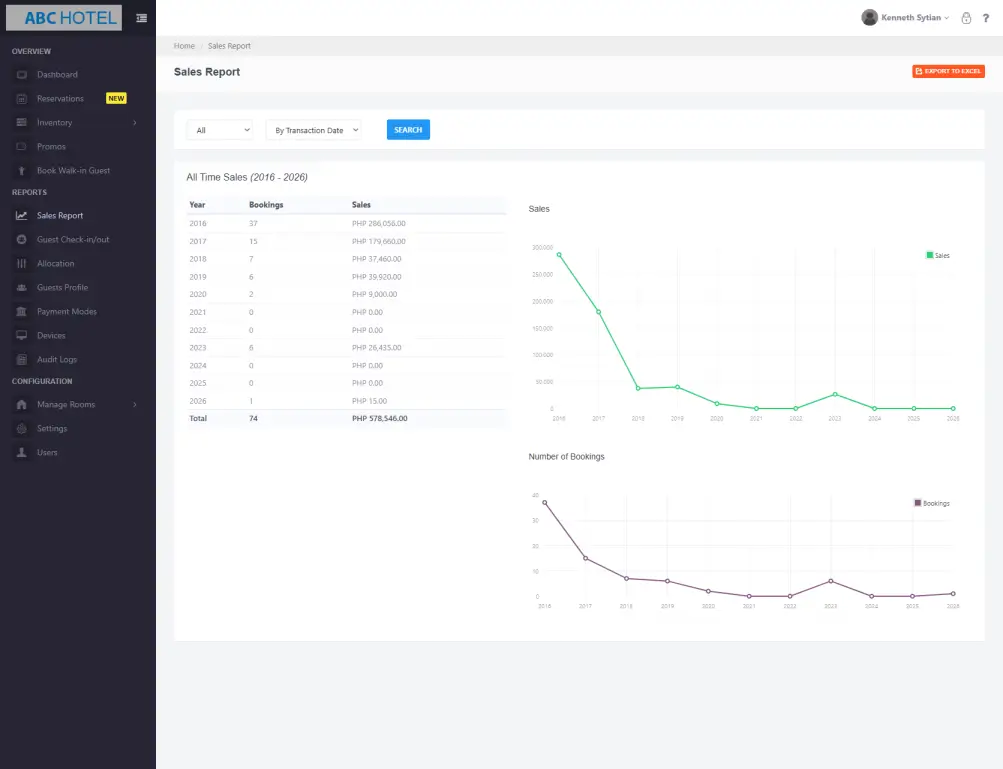 A screenshot of the ABC Hotel admin dashboard displaying the Sales Report with tables and line graphs for all-time sales and bookings from 2016 to 2026.