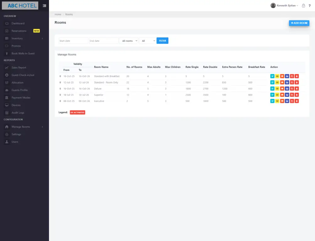 Screenshot of the ABC Hotel admin dashboard showing the Rooms management section with a table of hotel rooms, their validity dates, capacity, rates, and action buttons.