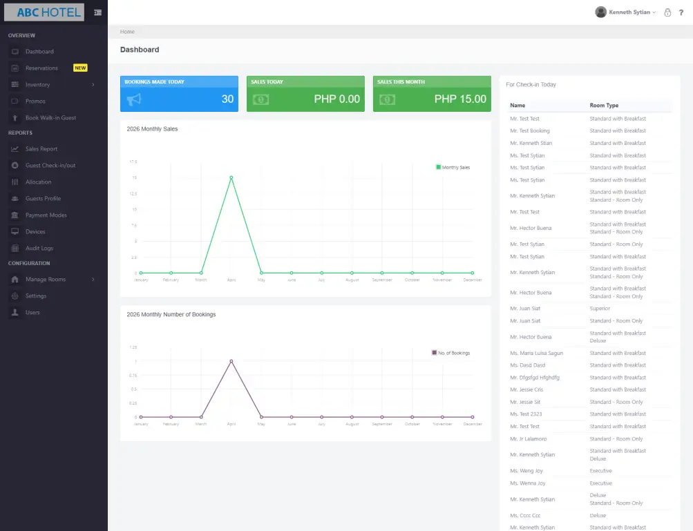 ABC Hotel admin dashboard interface displaying metrics like today's bookings, sales, charts for monthly sales and bookings, and a list of check-ins for today.